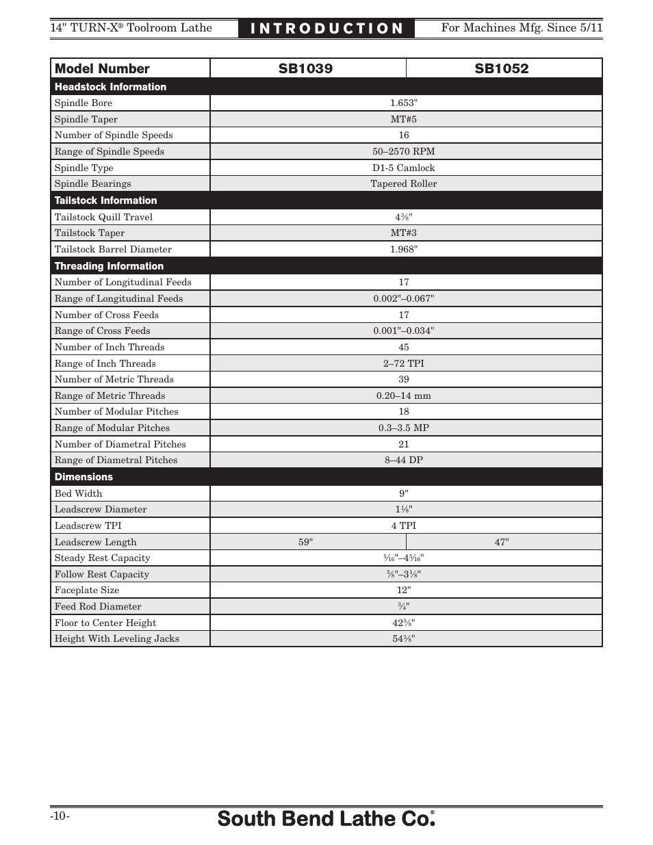 Toolroom lathe | Southbend 14" Turn-X Toolroom Lathe 14"x 40" sb1039 User Manual | Page 12 / 132