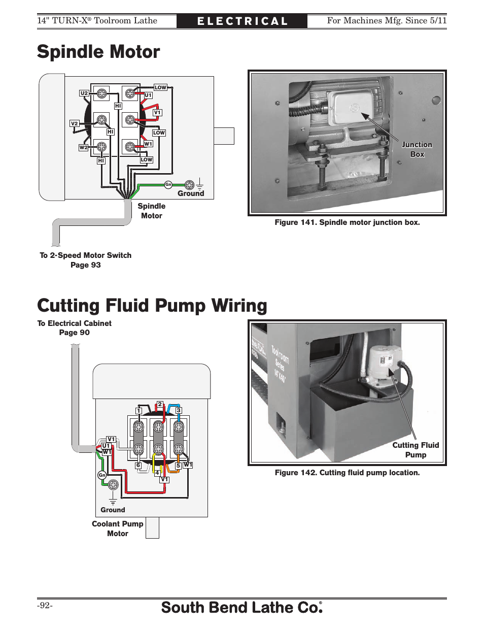 Spindle motor, Cutting fluid pump wiring, Toolroom lathe | Southbend 14" Turn-X Toolroom Lathe 14"x 40" sb1039 User Manual | Page 94 / 132
