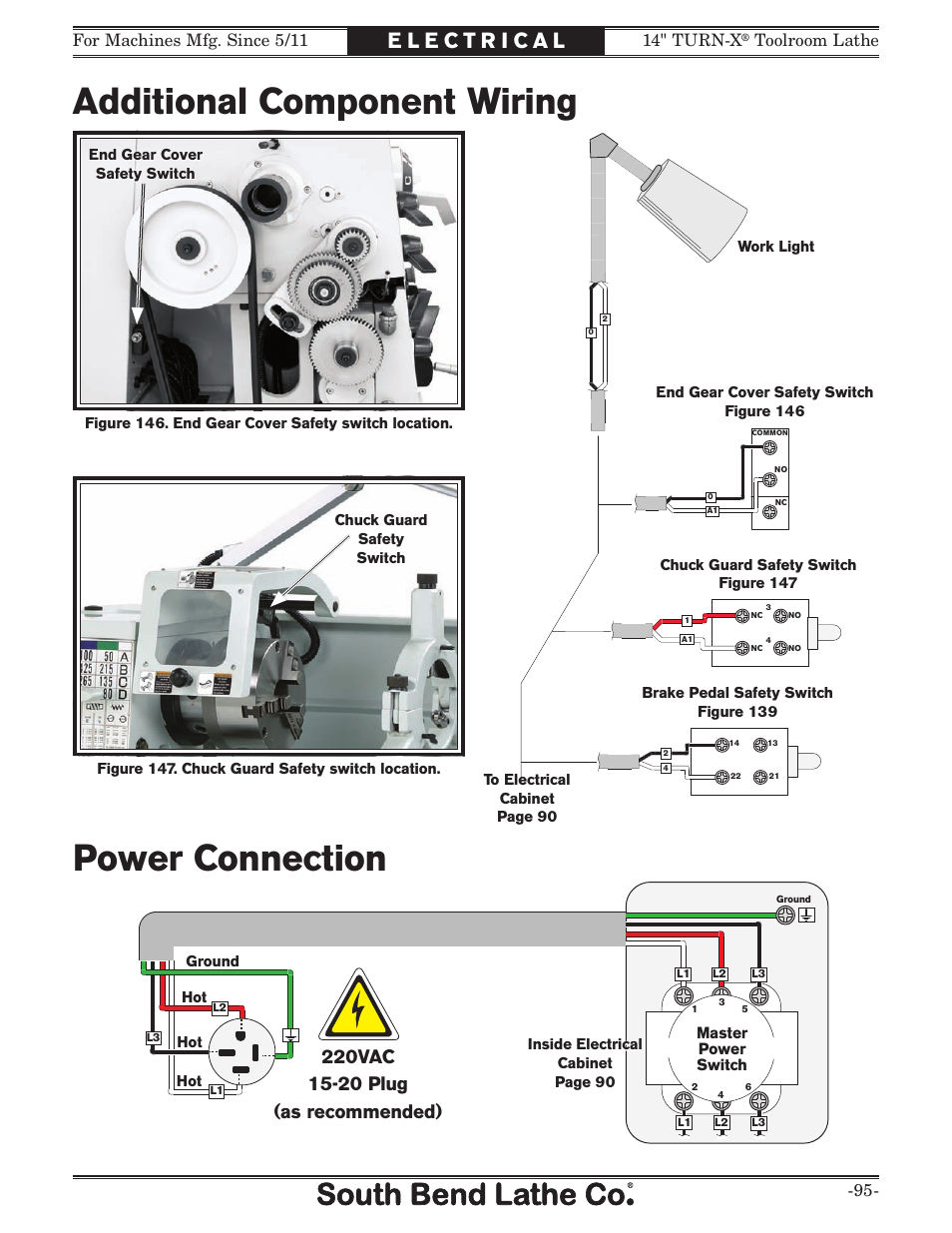 Additional component wiring, Power connection, Disconnect switch (as recommended) | Toolroom lathe -95, Master power switch, Ground hot hot hot | Southbend 14" Turn-X Toolroom Lathe 14"x 40" sb1039 User Manual | Page 97 / 132