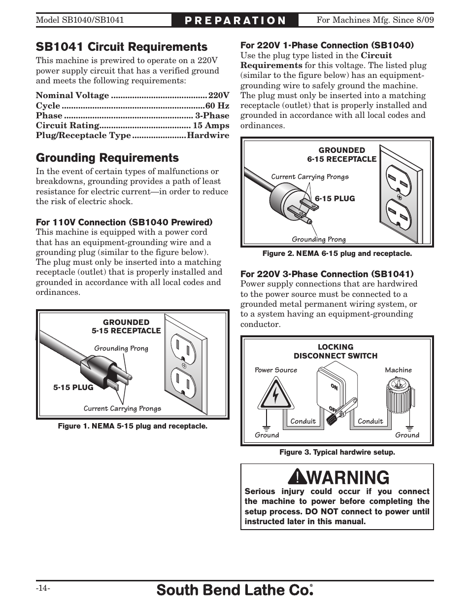 Sb1041 circuit requirements, Grounding requirements | Southbend SB1041 User Manual | Page 16 / 72