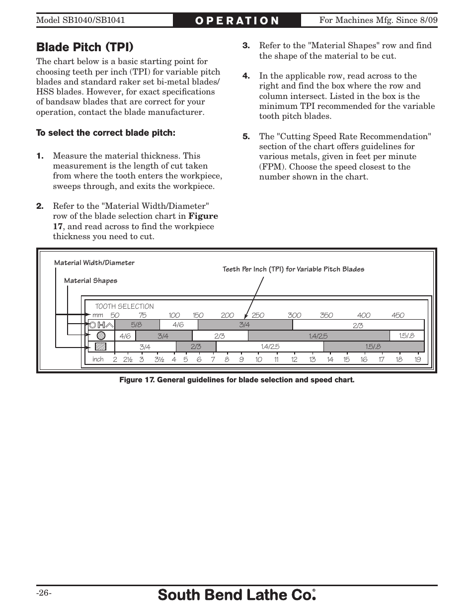Blade pitch (tpi) | Southbend SB1041 User Manual | Page 28 / 72
