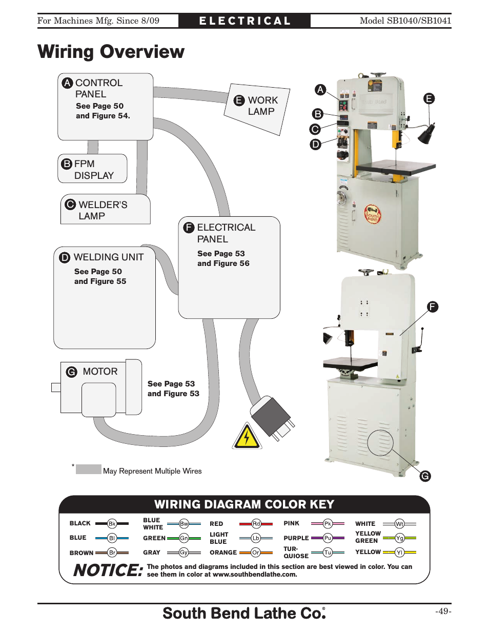 Wiring overview, Notice, Wiring diagram color key | Southbend SB1041 User Manual | Page 51 / 72