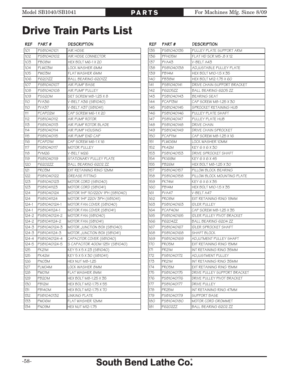 Drive train parts list | Southbend SB1041 User Manual | Page 60 / 72