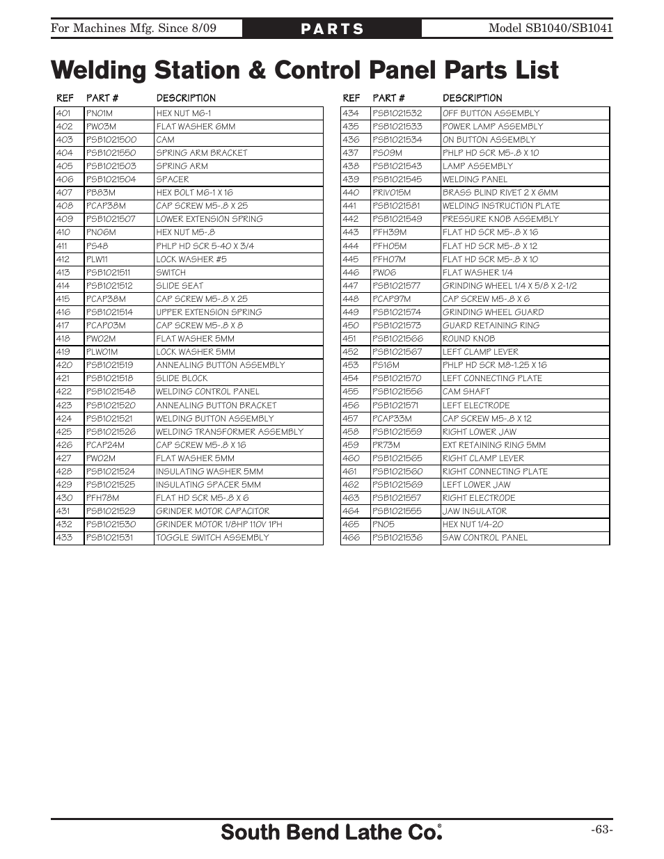 Welding station & control panel parts list | Southbend SB1041 User Manual | Page 65 / 72