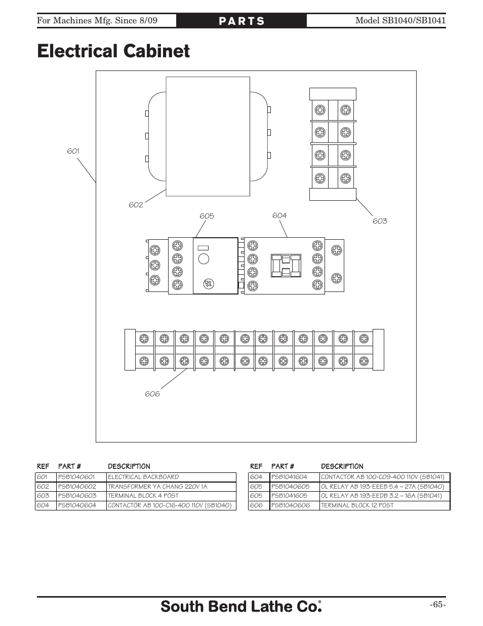 Electrical cabinet | Southbend SB1041 User Manual | Page 67 / 72