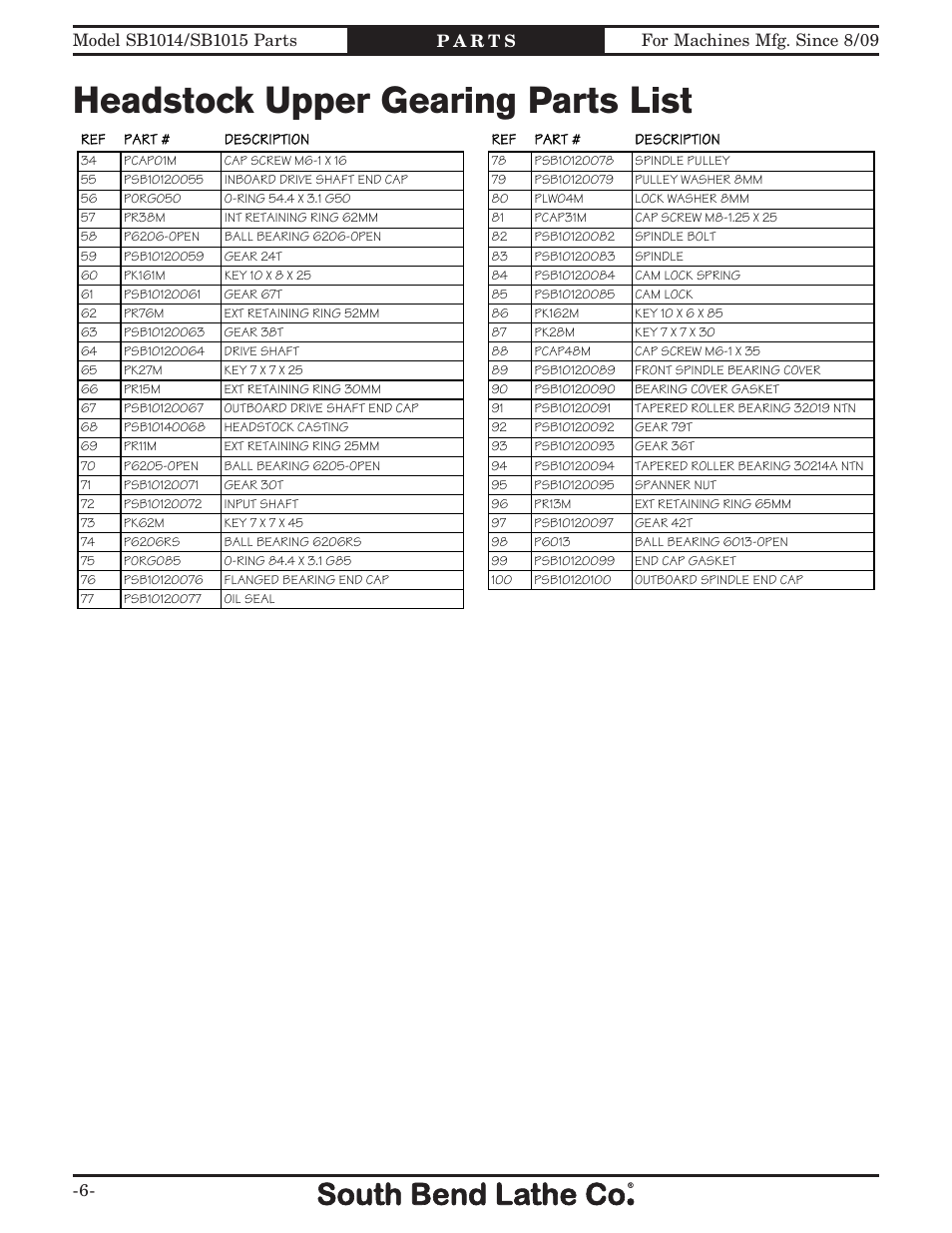 Headstock upper gearing parts list | Southbend EVS Toolroom s SB1012 User Manual | Page 112 / 144