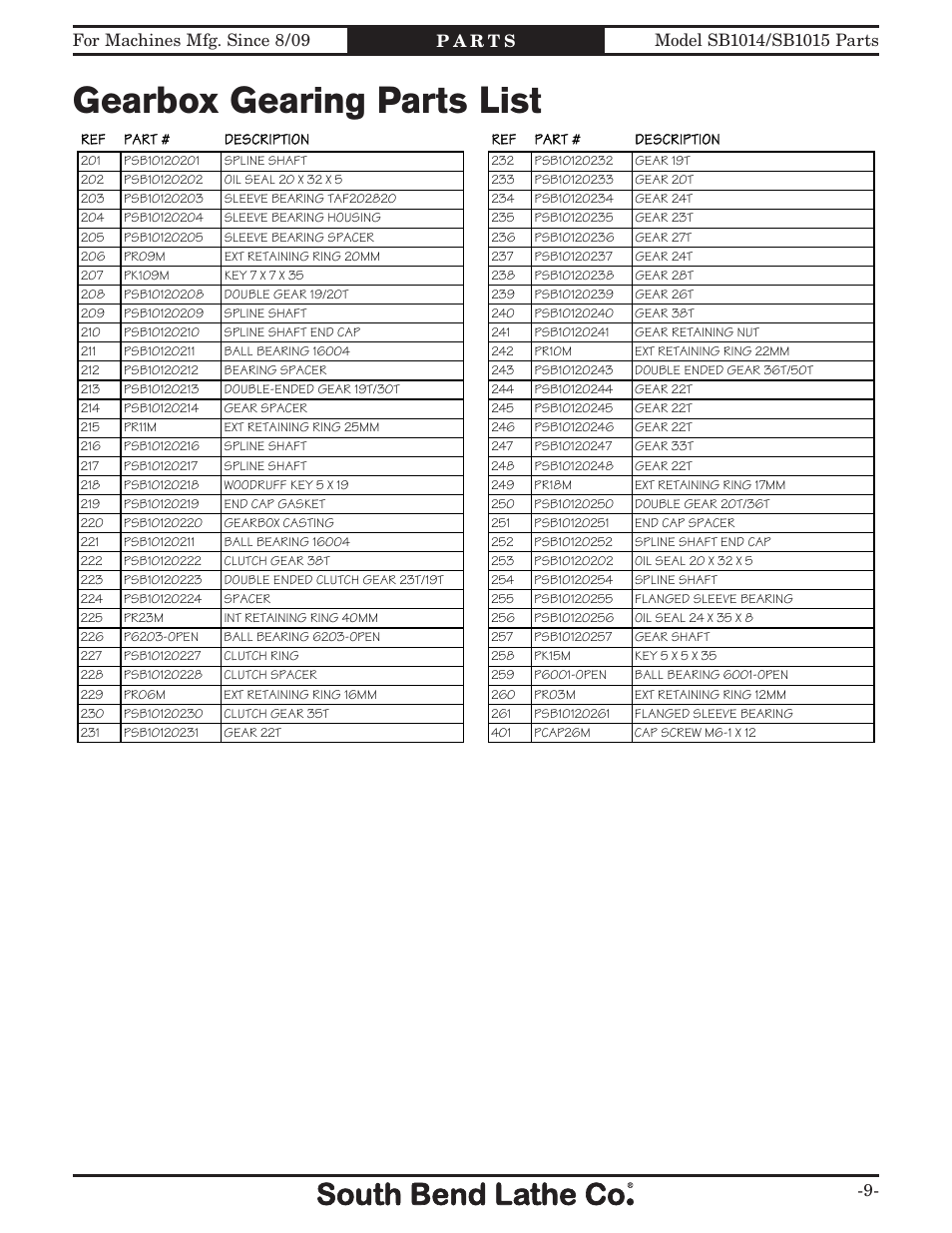 Gearbox gearing parts list | Southbend EVS Toolroom s SB1012 User Manual | Page 115 / 144