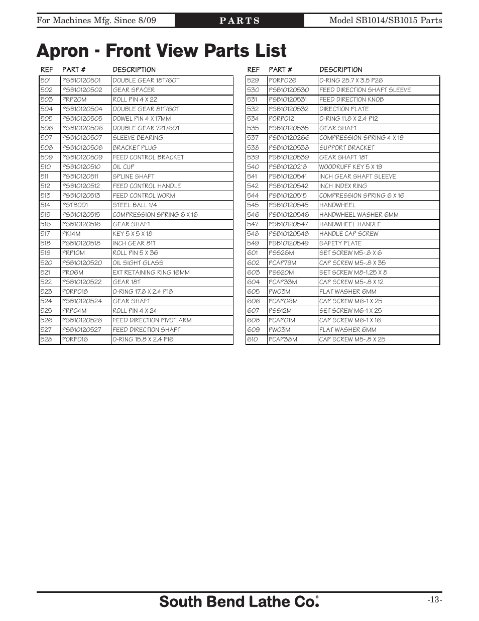 Apron - front view parts list | Southbend EVS Toolroom s SB1012 User Manual | Page 119 / 144