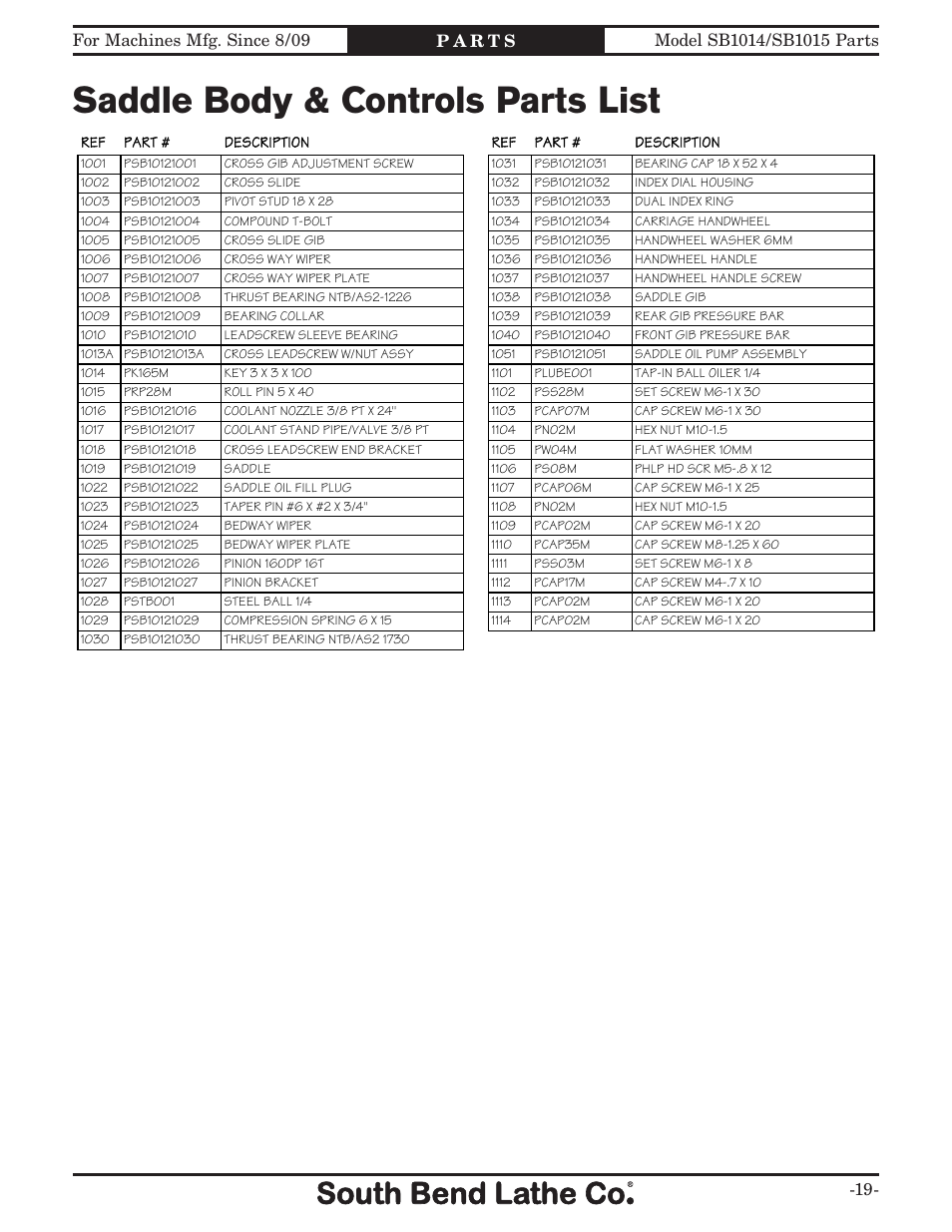 Saddle body & controls parts list | Southbend EVS Toolroom s SB1012 User Manual | Page 125 / 144