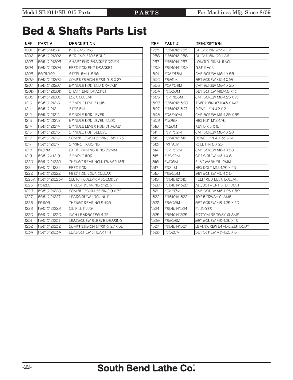 Bed & shafts parts list | Southbend EVS Toolroom s SB1012 User Manual | Page 128 / 144