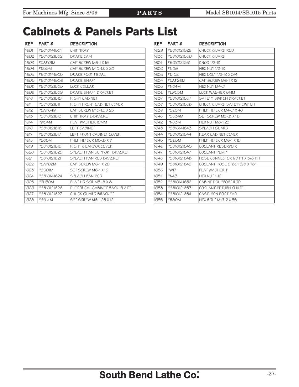 Cabinets & panels parts list | Southbend EVS Toolroom s SB1012 User Manual | Page 133 / 144