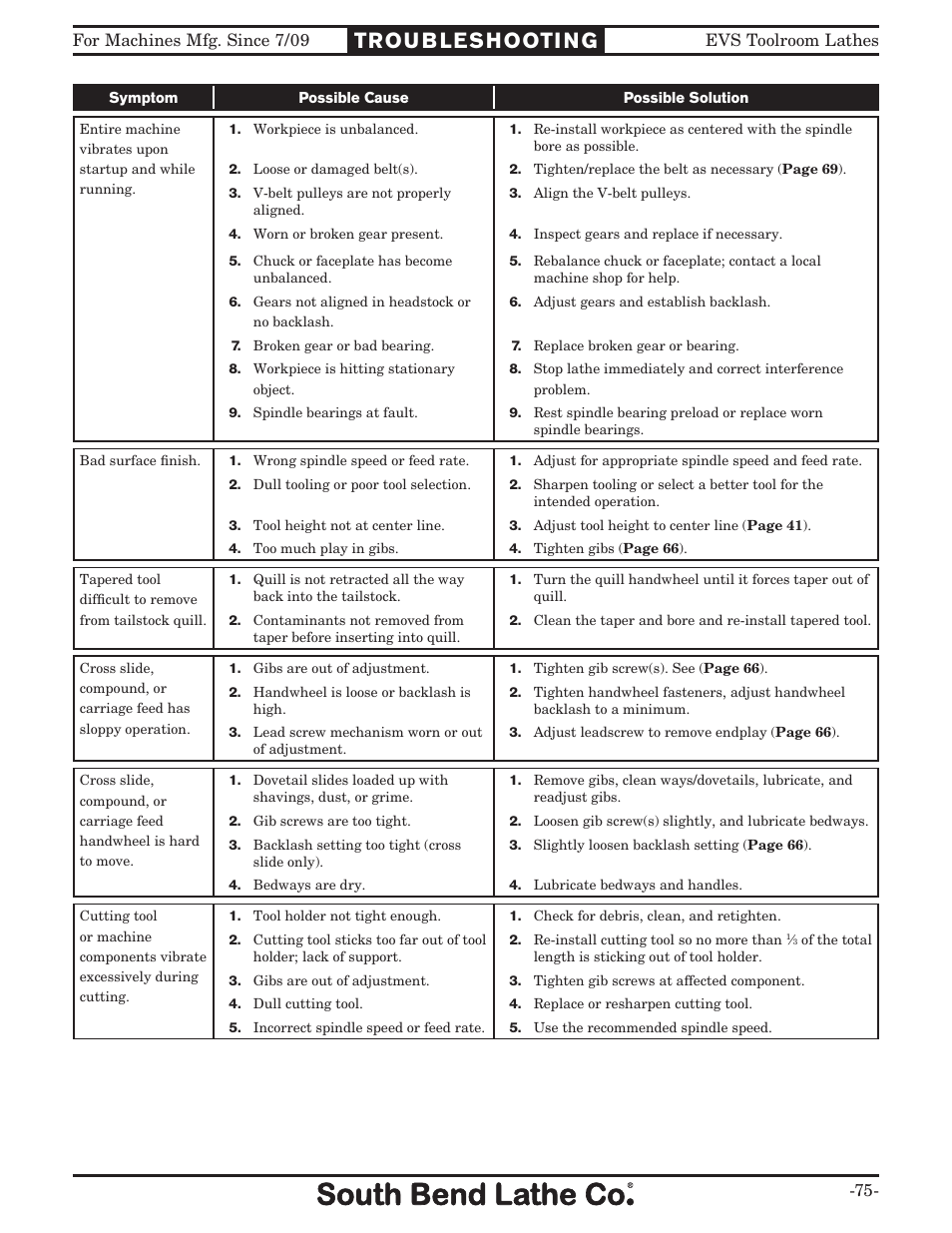 Southbend EVS Toolroom s SB1012 User Manual | Page 77 / 144