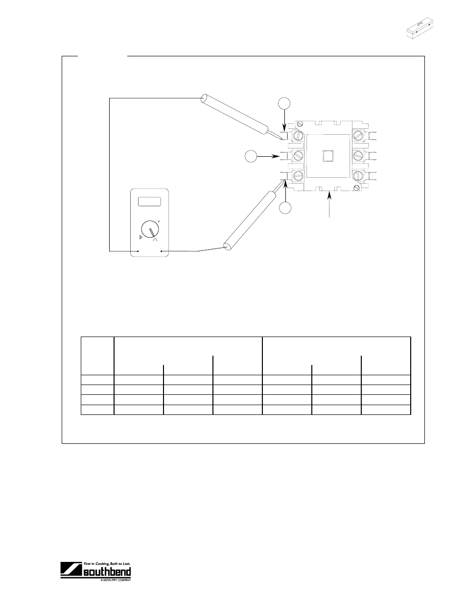 Roubleshooting, Sez s | Southbend SEZ/3 User Manual | Page 25 / 52