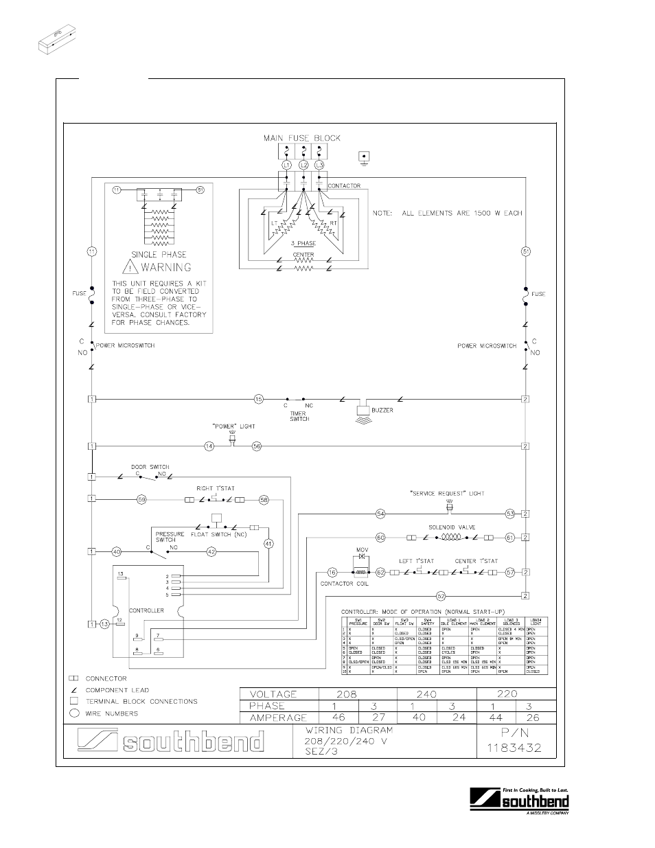 Roubleshooting | Southbend SEZ/3 User Manual | Page 36 / 52