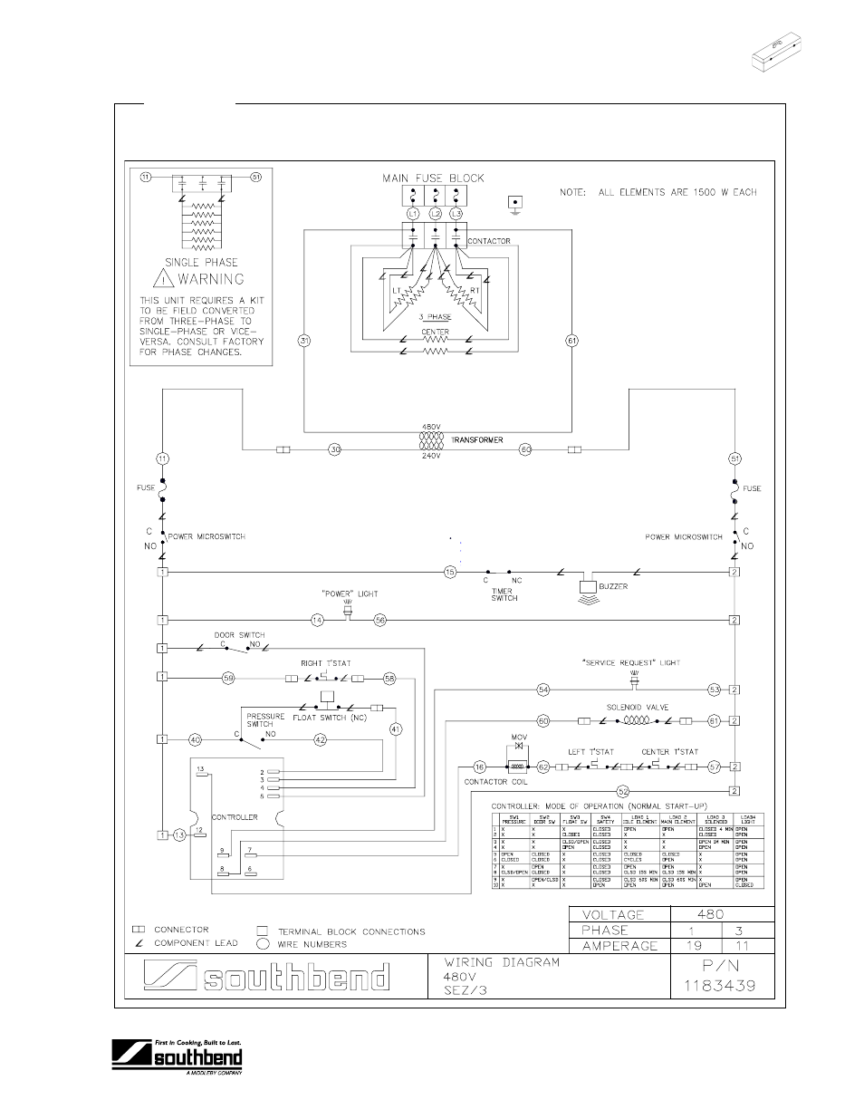 Roubleshooting | Southbend SEZ/3 User Manual | Page 37 / 52