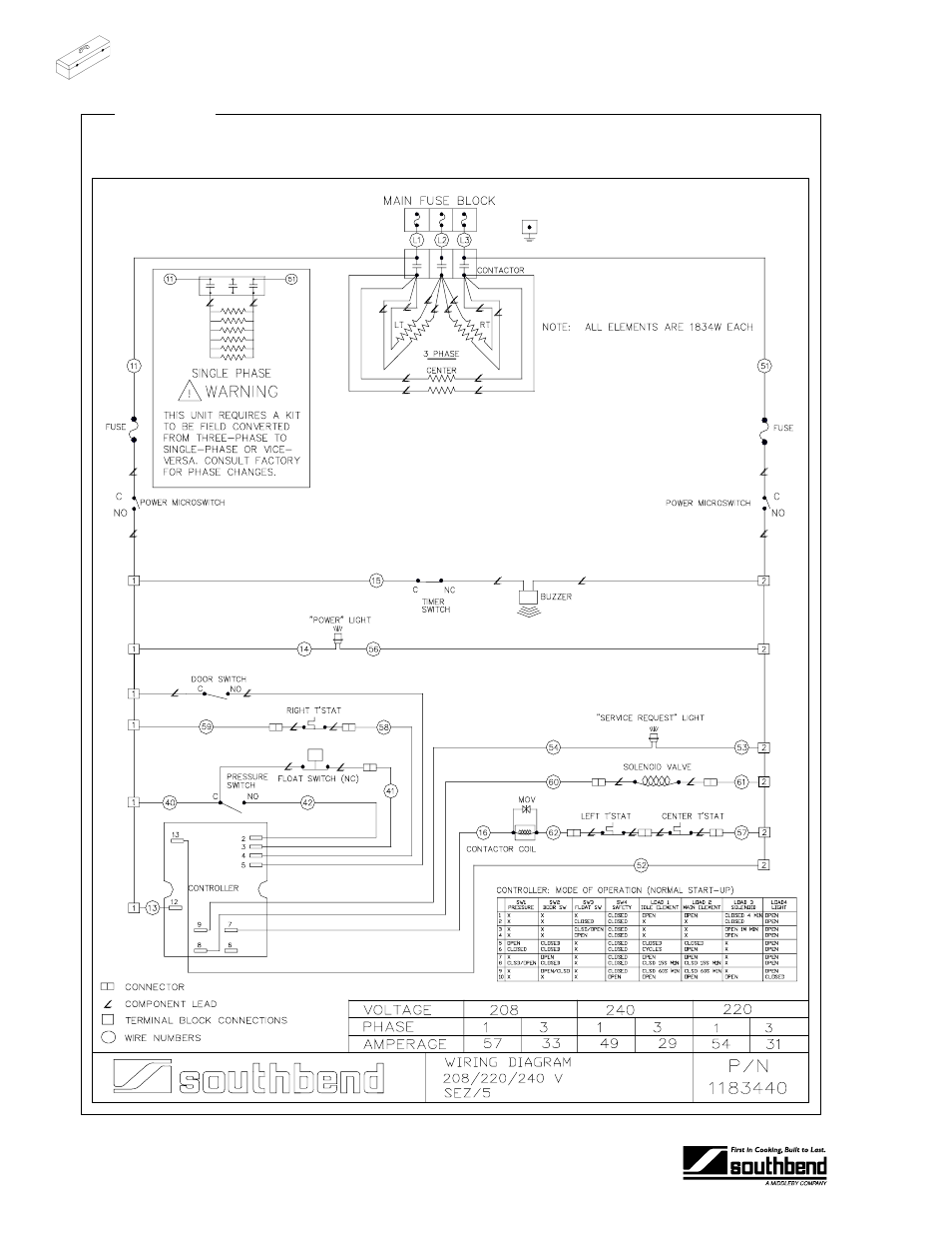 Roubleshooting | Southbend SEZ/3 User Manual | Page 38 / 52