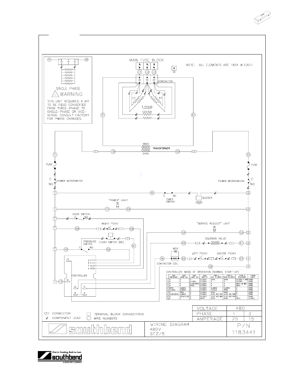 Roubleshooting | Southbend SEZ/3 User Manual | Page 39 / 52