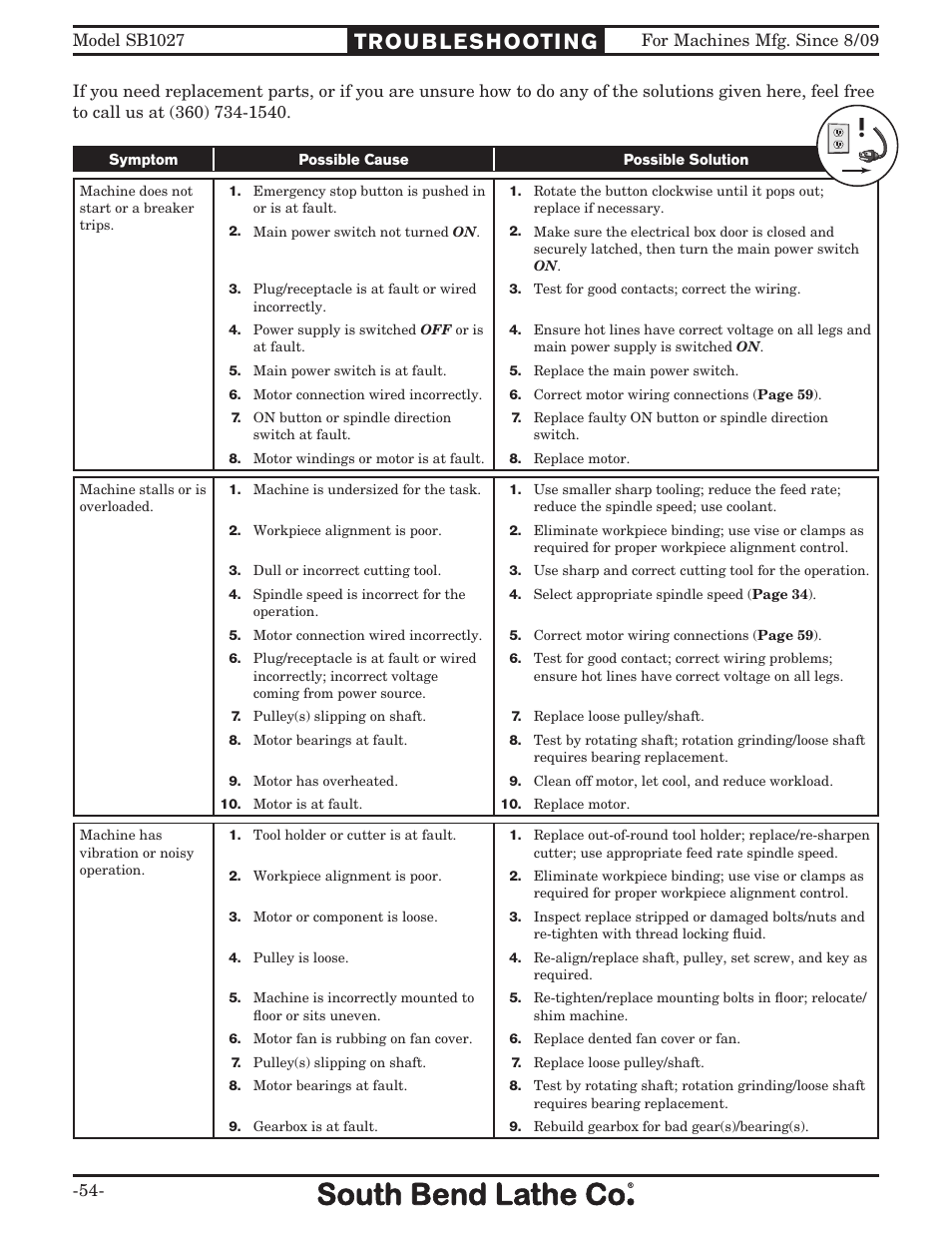 Troubleshooting | Southbend South Bend SB1027 User Manual | Page 56 / 84