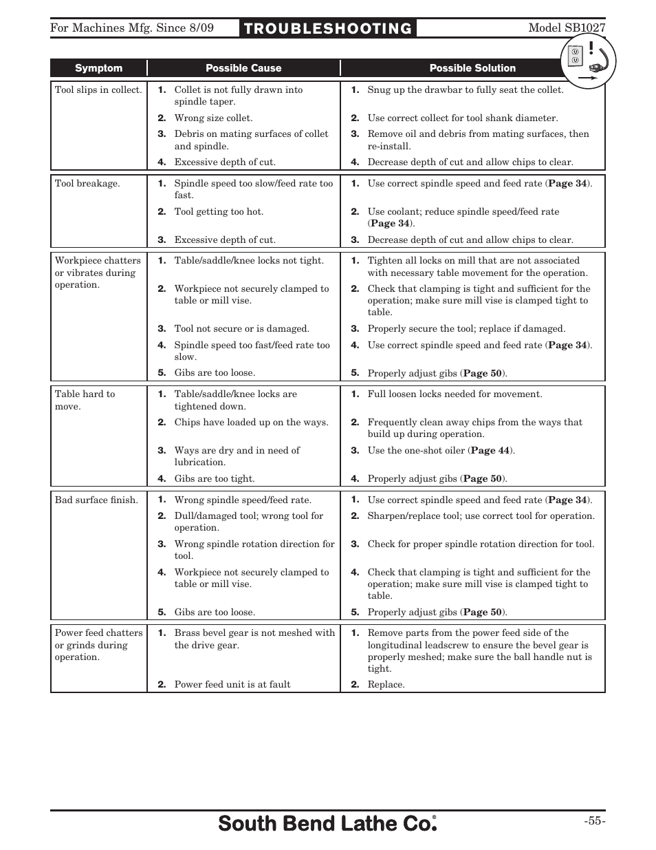 Troubleshooting | Southbend South Bend SB1027 User Manual | Page 57 / 84