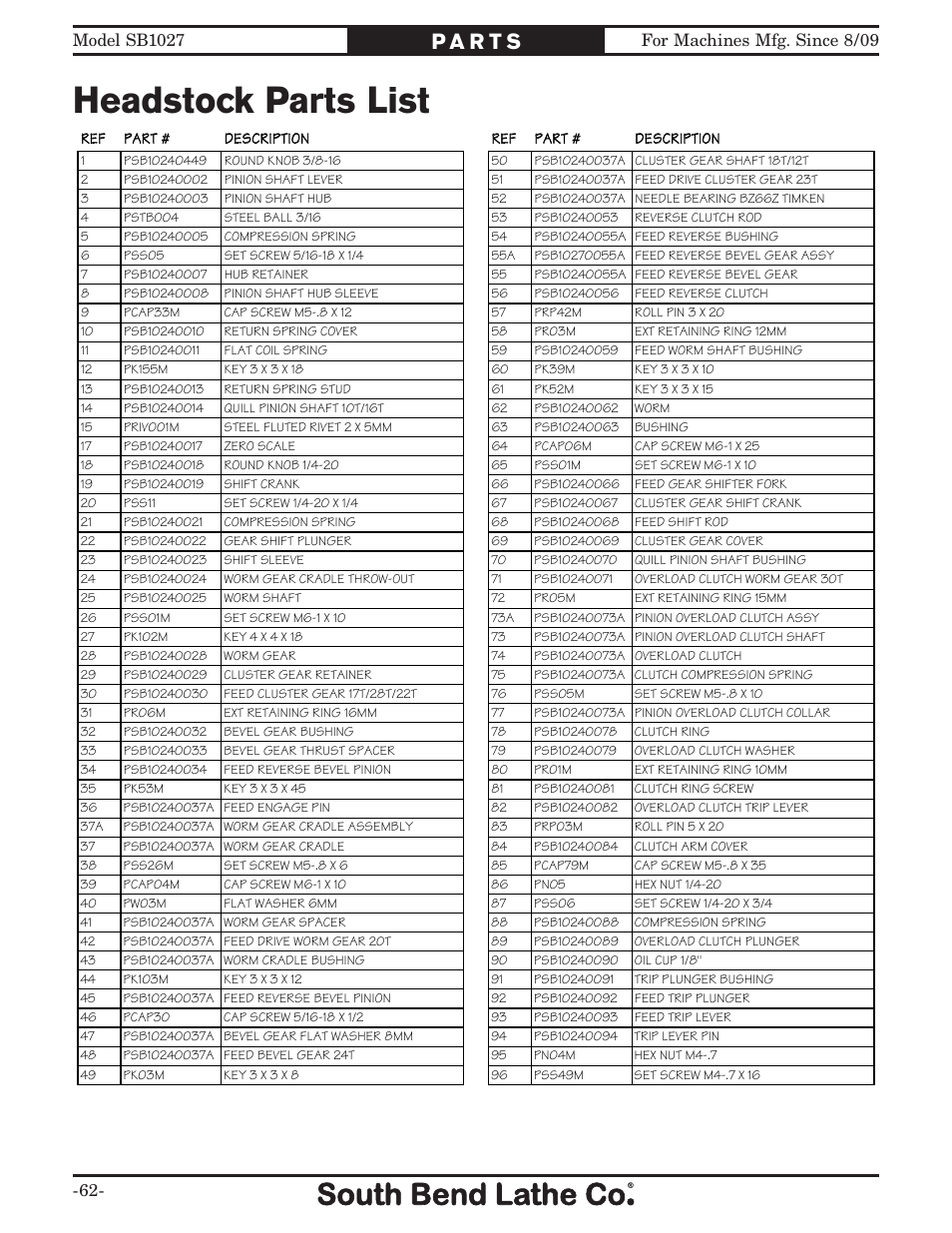 Headstock parts list | Southbend South Bend SB1027 User Manual | Page 64 / 84