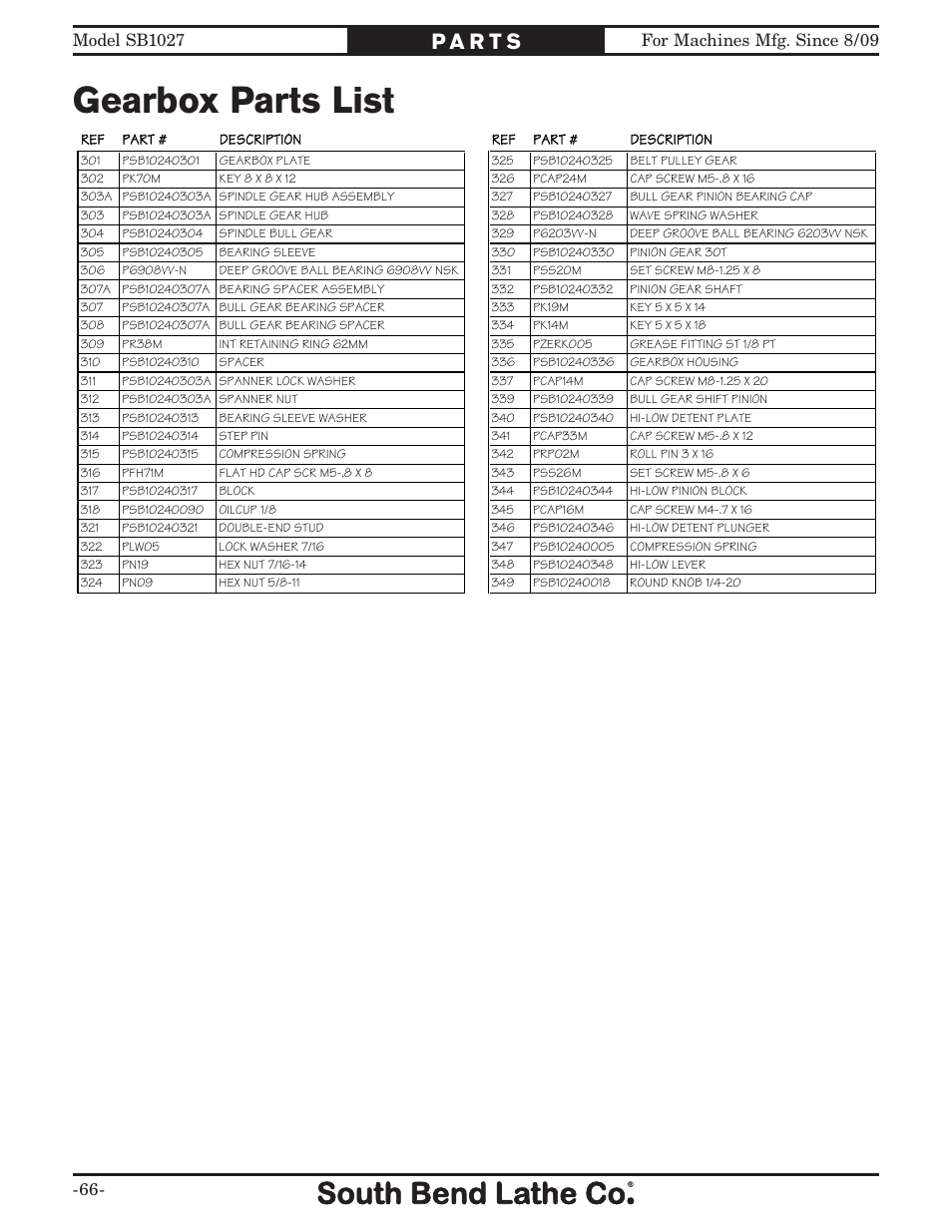 Gearbox parts list | Southbend South Bend SB1027 User Manual | Page 68 / 84