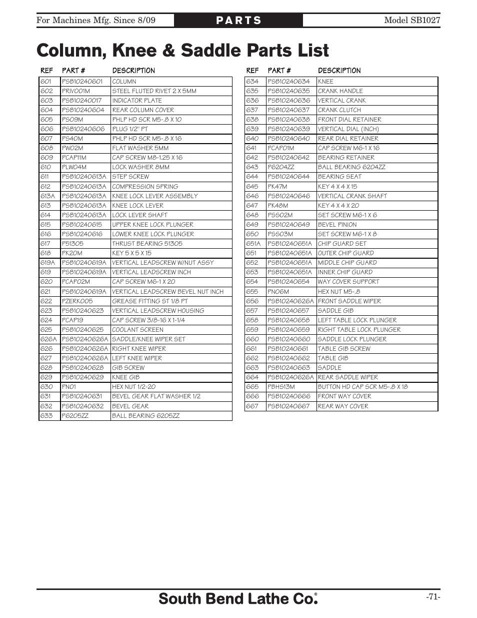 Column, knee & saddle parts list | Southbend South Bend SB1027 User Manual | Page 73 / 84