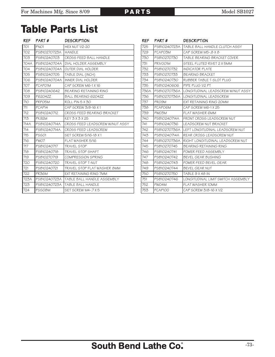 Table parts list | Southbend South Bend SB1027 User Manual | Page 75 / 84