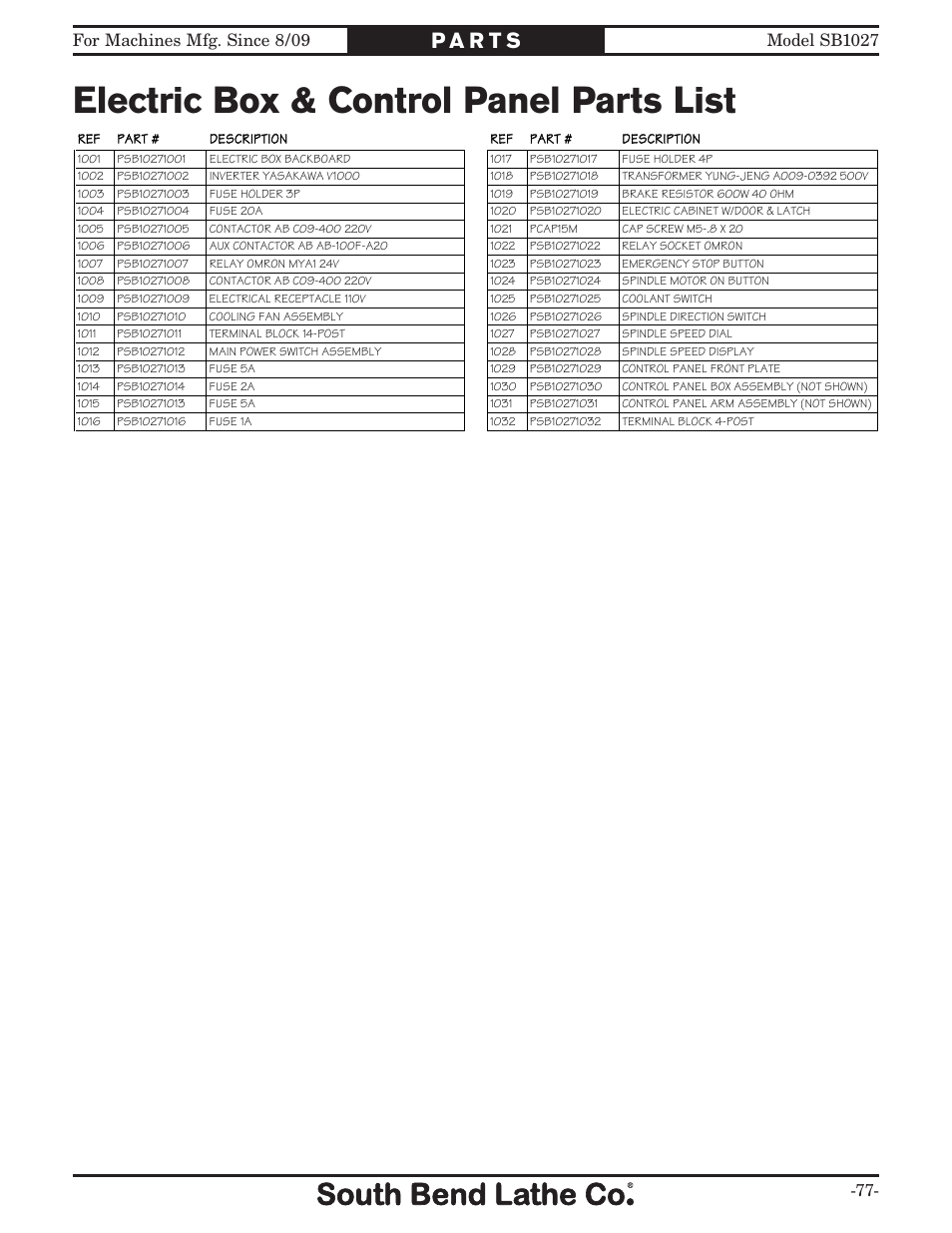 Electric box & control panel parts list | Southbend South Bend SB1027 User Manual | Page 79 / 84