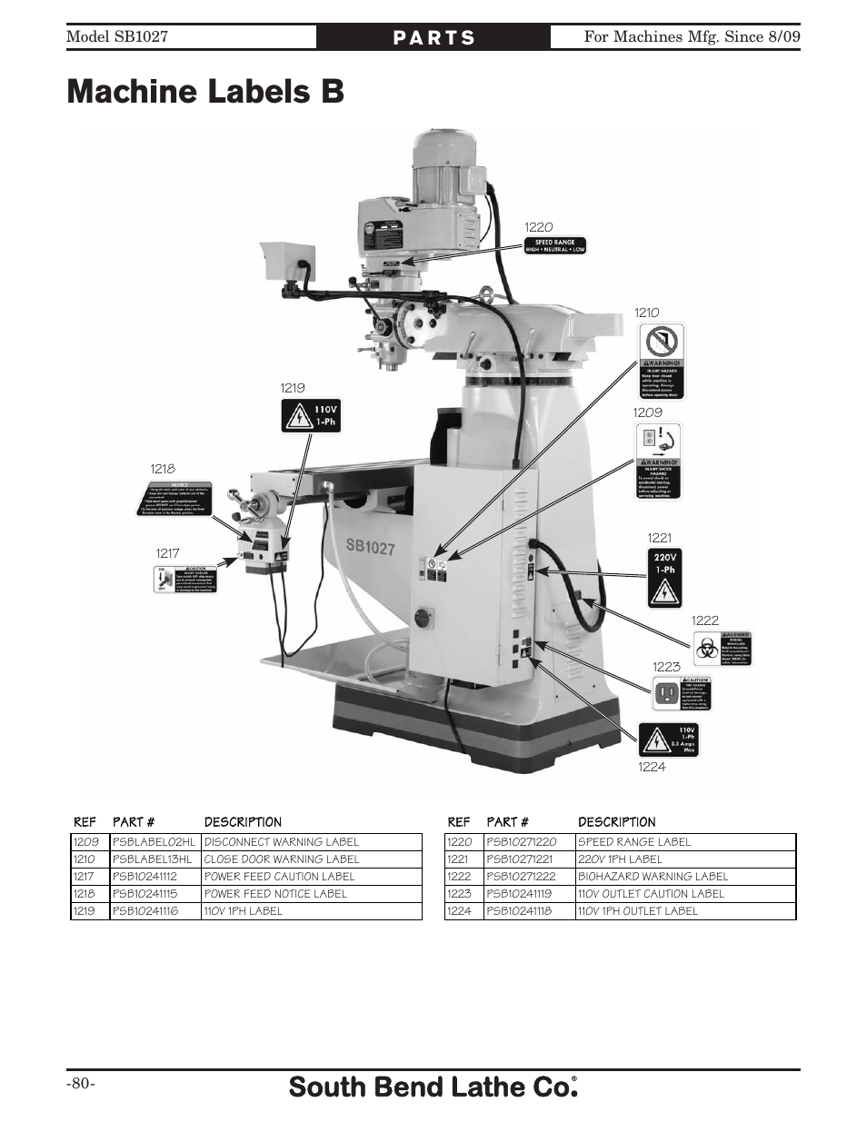 Machine labels b | Southbend South Bend SB1027 User Manual | Page 82 / 84