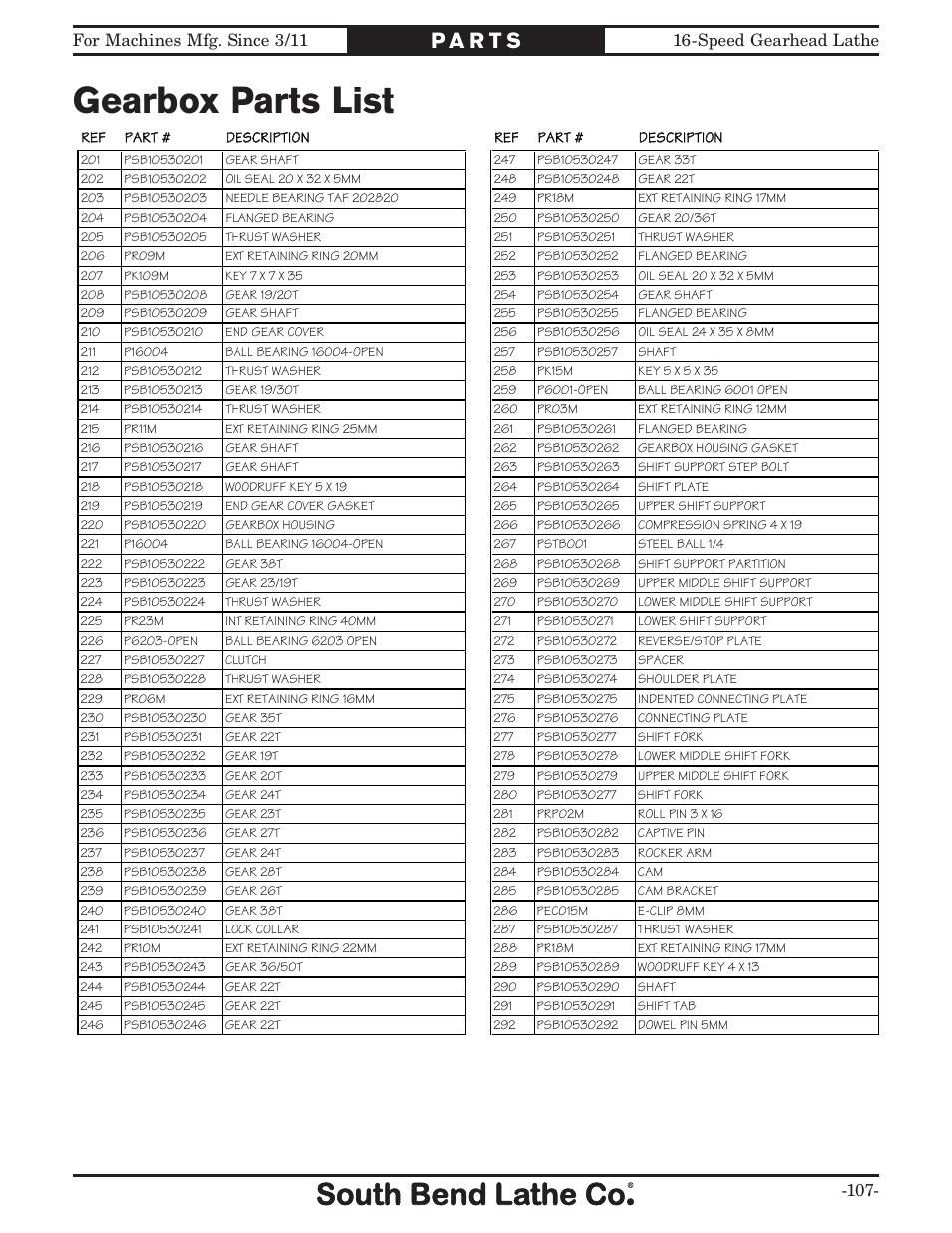 Gearbox parts list | Southbend South Bend 16 SPEED GEARHEAD LATHE SB1053 User Manual | Page 109 / 136