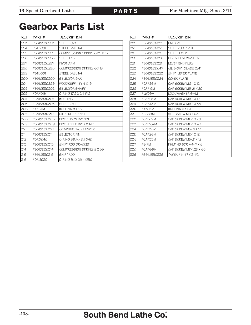 Gearbox parts list | Southbend South Bend 16 SPEED GEARHEAD LATHE SB1053 User Manual | Page 110 / 136