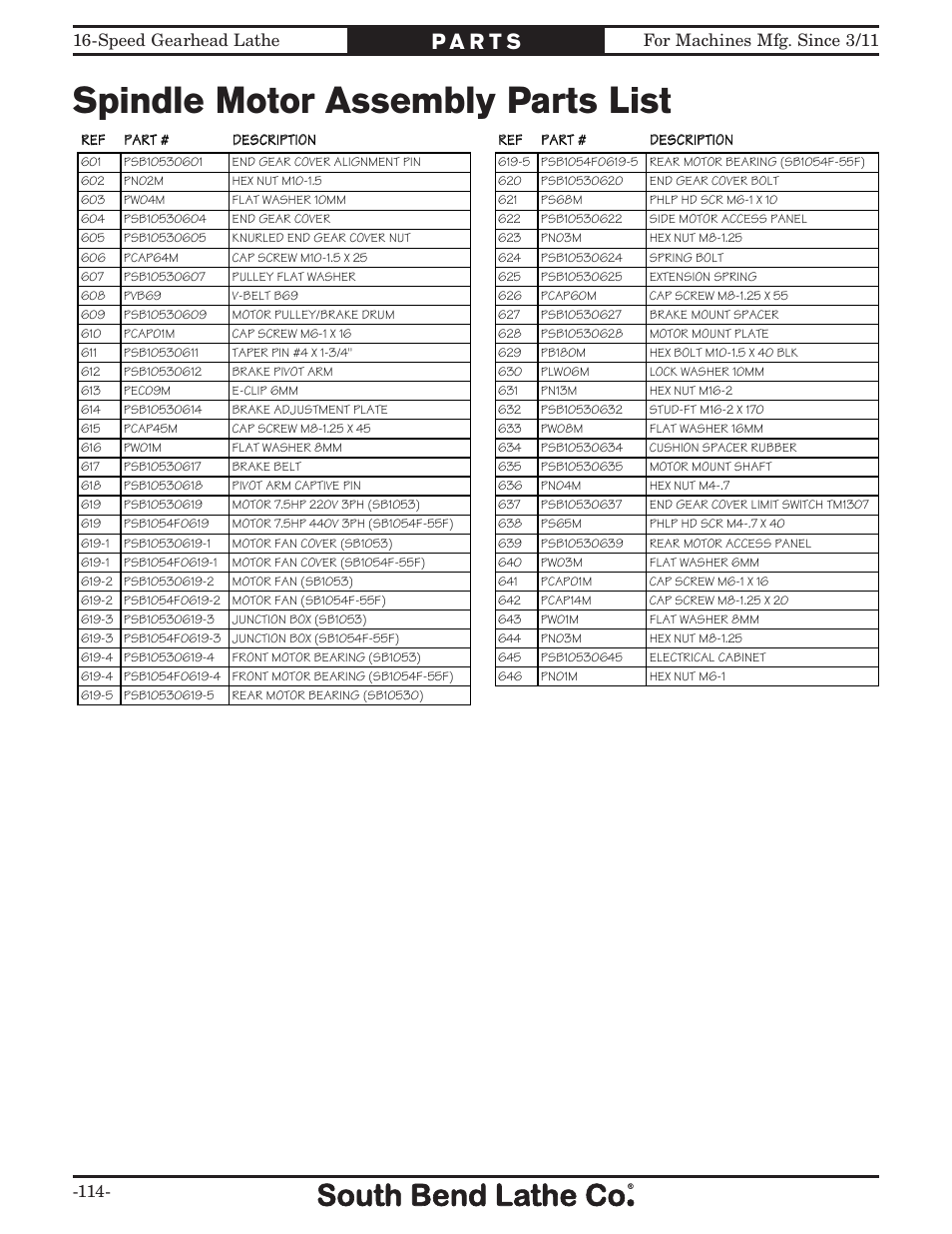 Spindle motor assembly parts list | Southbend South Bend 16 SPEED GEARHEAD LATHE SB1053 User Manual | Page 116 / 136