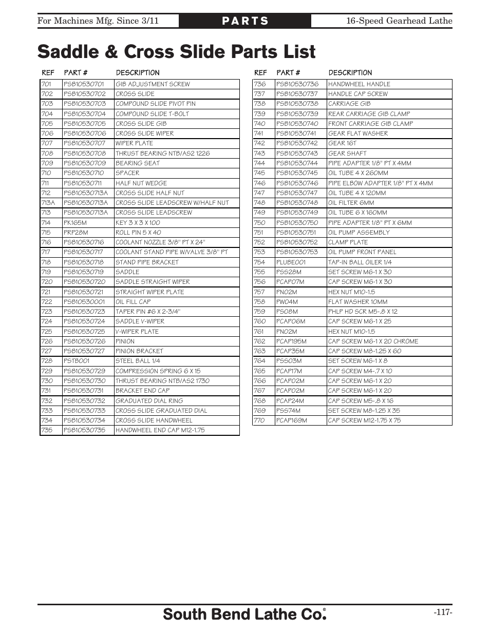 Saddle & cross slide parts list | Southbend South Bend 16 SPEED GEARHEAD LATHE SB1053 User Manual | Page 119 / 136