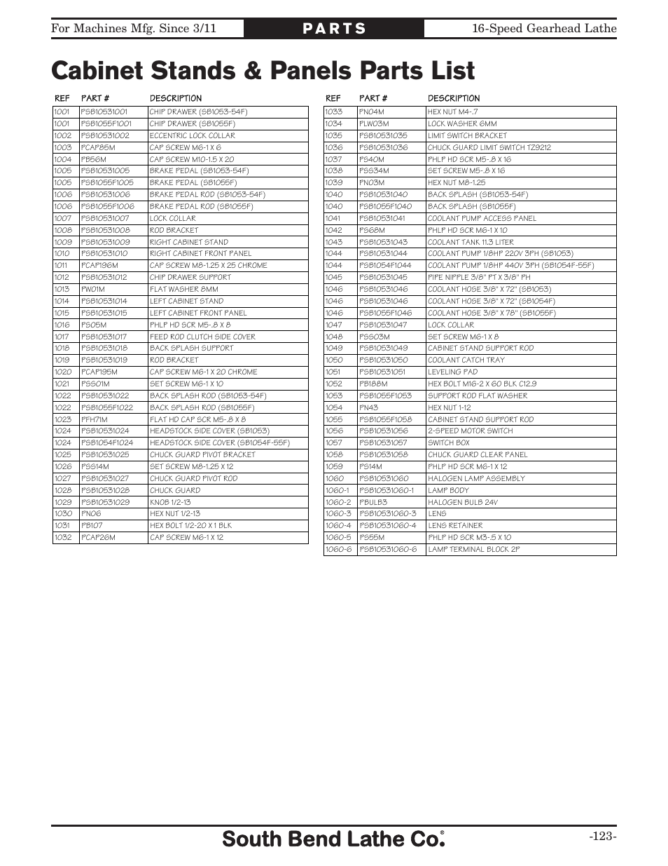 Cabinet stands & panels parts list | Southbend South Bend 16 SPEED GEARHEAD LATHE SB1053 User Manual | Page 125 / 136