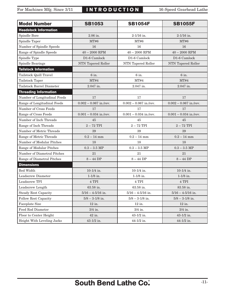 Southbend South Bend 16 SPEED GEARHEAD LATHE SB1053 User Manual | Page 13 / 136