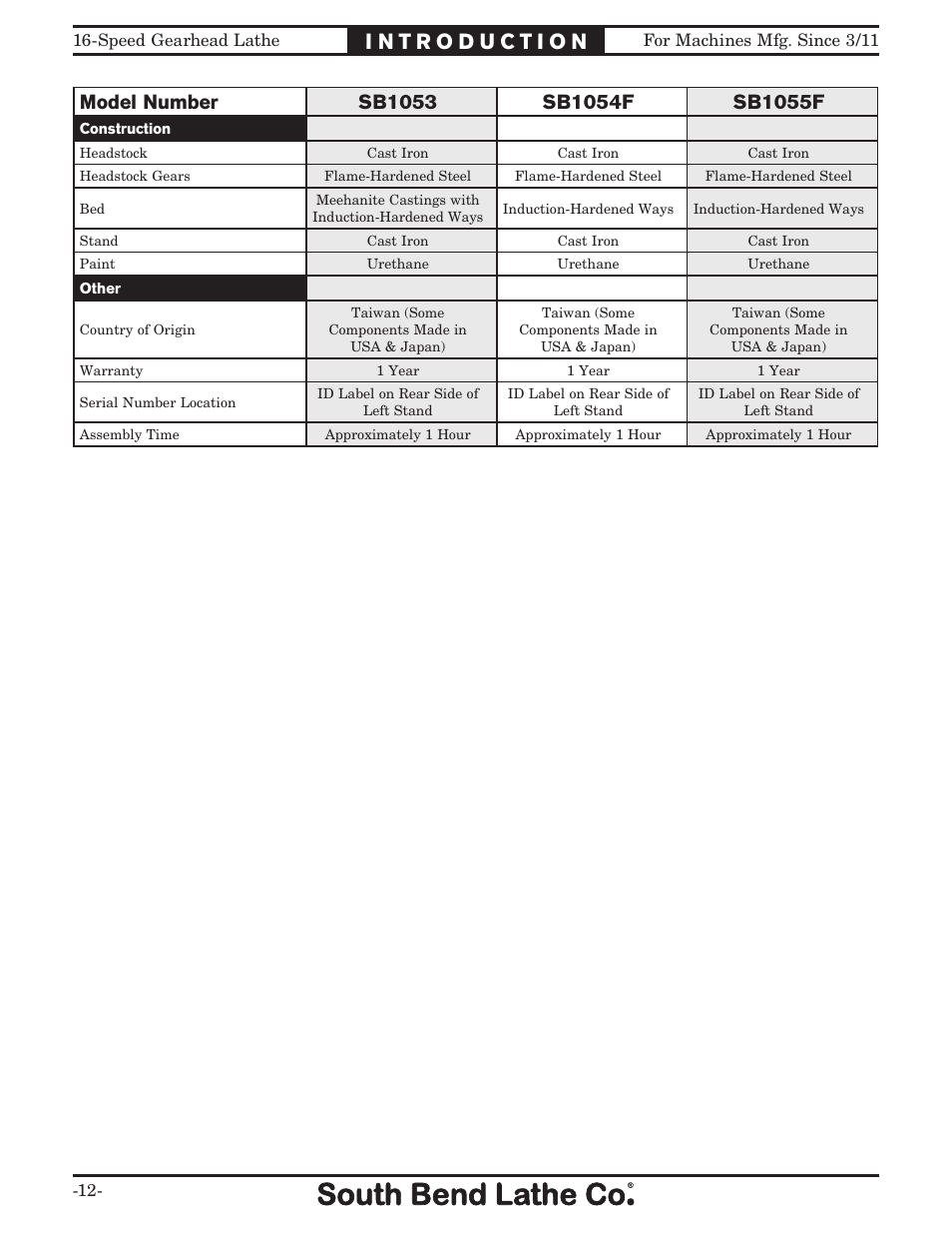 Southbend South Bend 16 SPEED GEARHEAD LATHE SB1053 User Manual | Page 14 / 136