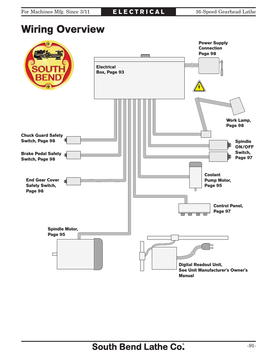 Wiring overview | Southbend South Bend 16 SPEED GEARHEAD LATHE SB1053 User Manual | Page 93 / 136