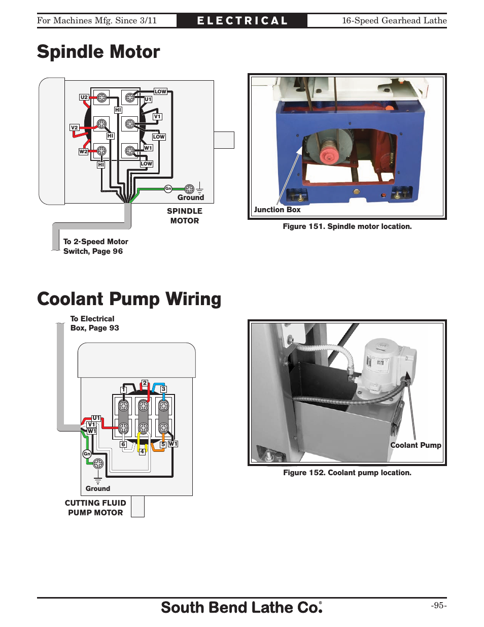 Spindle motor, Coolant pump wiring | Southbend South Bend 16 SPEED GEARHEAD LATHE SB1053 User Manual | Page 97 / 136