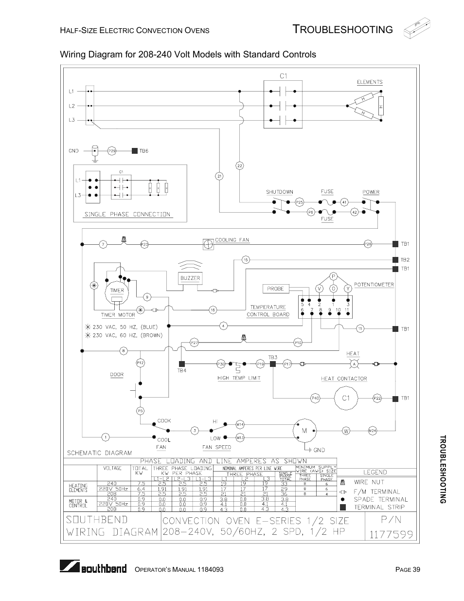 Roubleshooting | Southbend 1184093 User Manual | Page 39 / 72