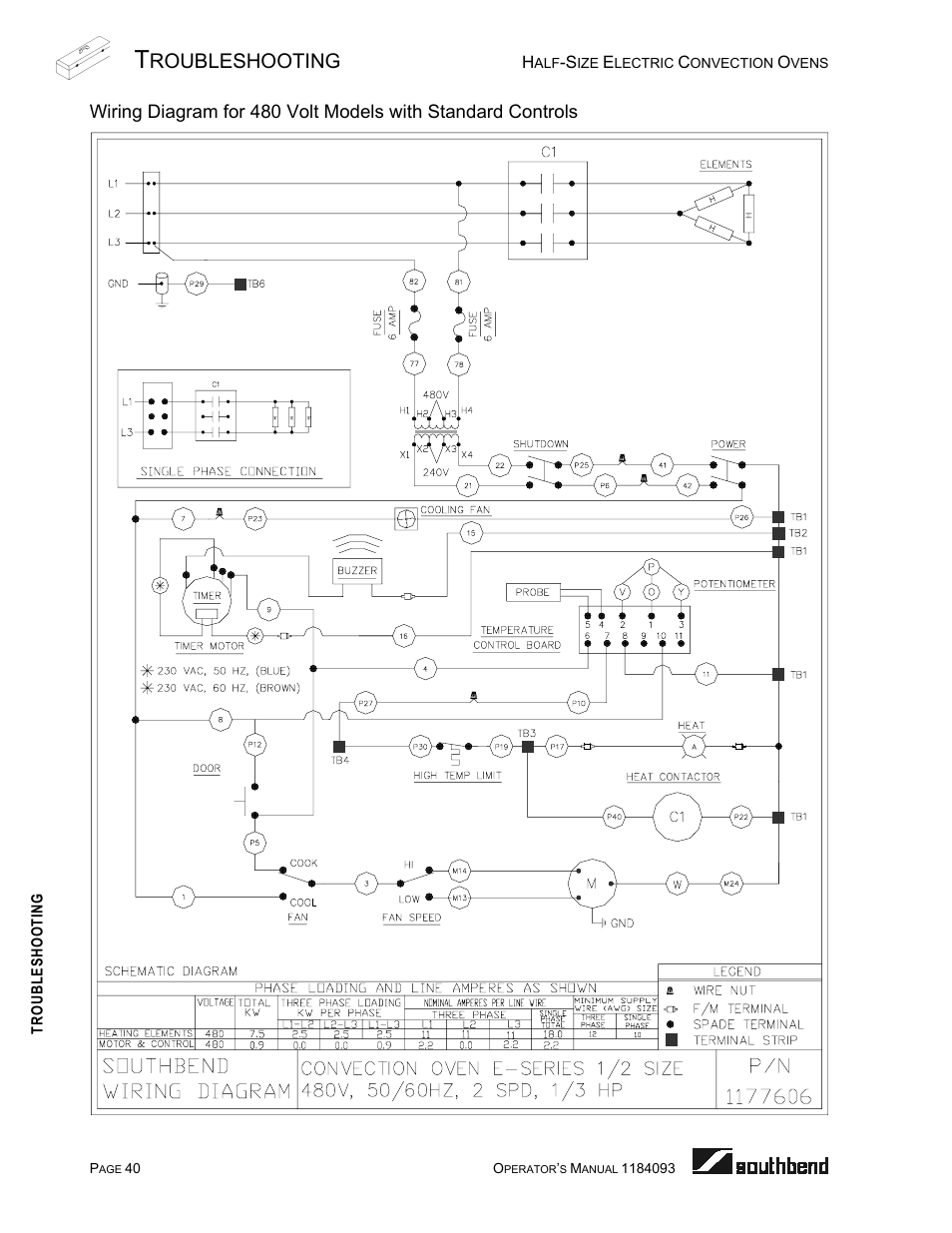 Roubleshooting | Southbend 1184093 User Manual | Page 40 / 72