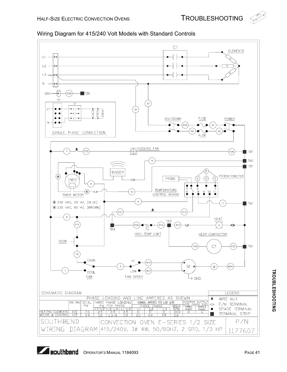 Roubleshooting | Southbend 1184093 User Manual | Page 41 / 72