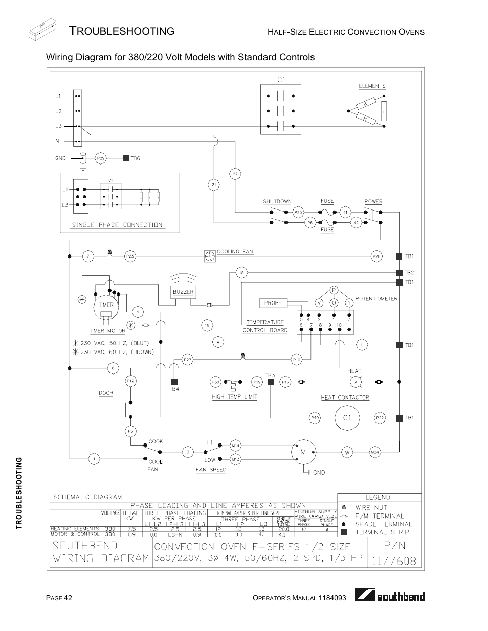 Roubleshooting | Southbend 1184093 User Manual | Page 42 / 72