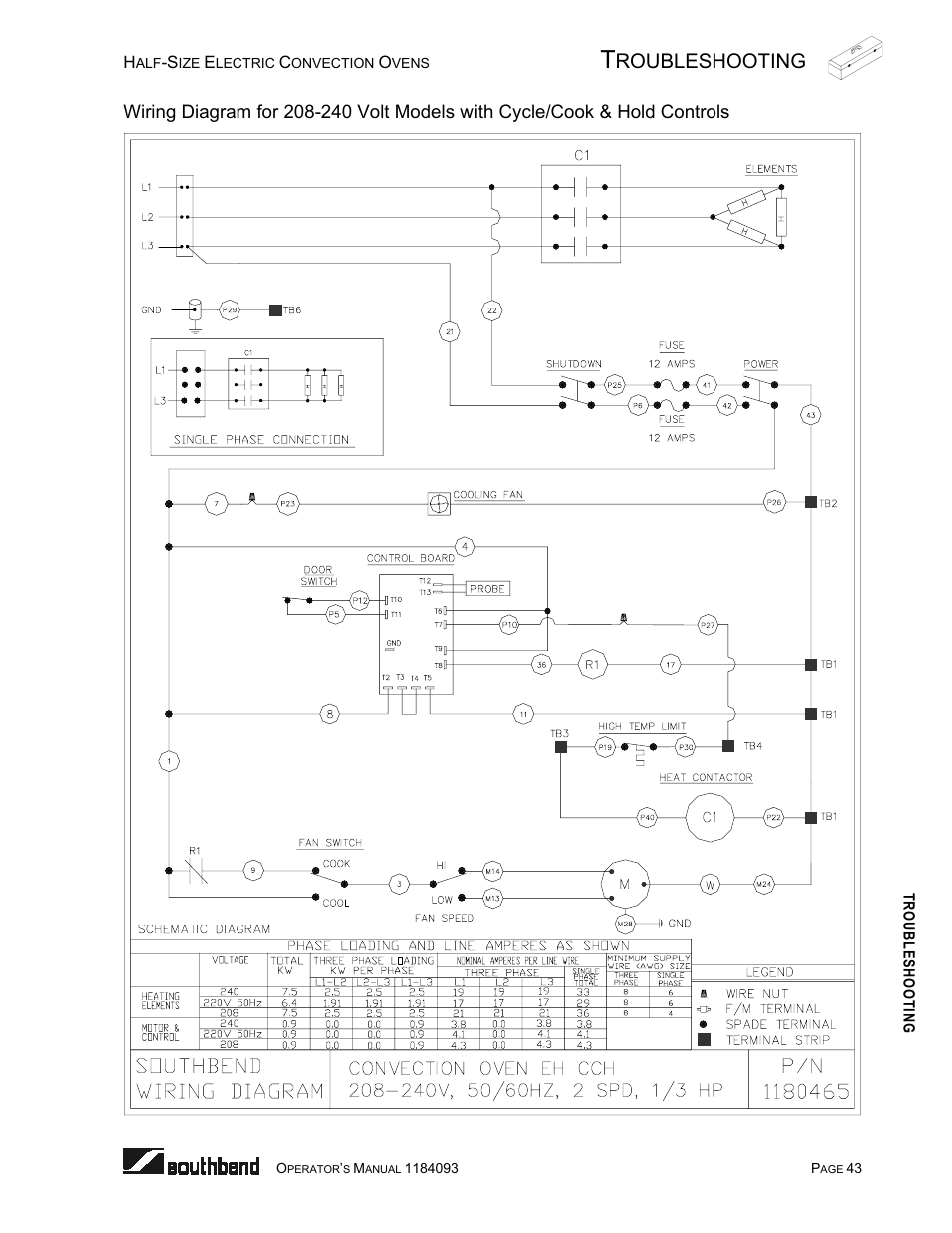 Roubleshooting | Southbend 1184093 User Manual | Page 43 / 72