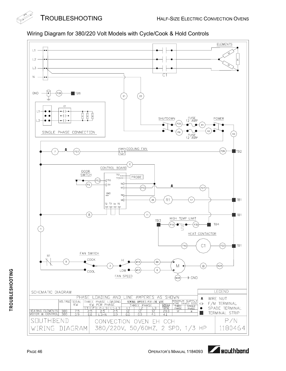 Roubleshooting | Southbend 1184093 User Manual | Page 46 / 72