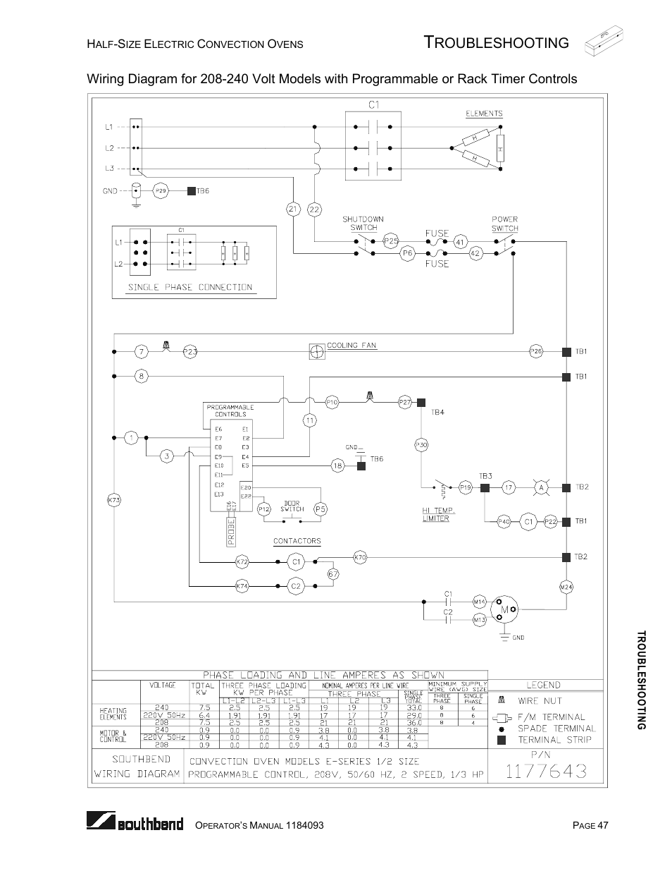 Roubleshooting | Southbend 1184093 User Manual | Page 47 / 72