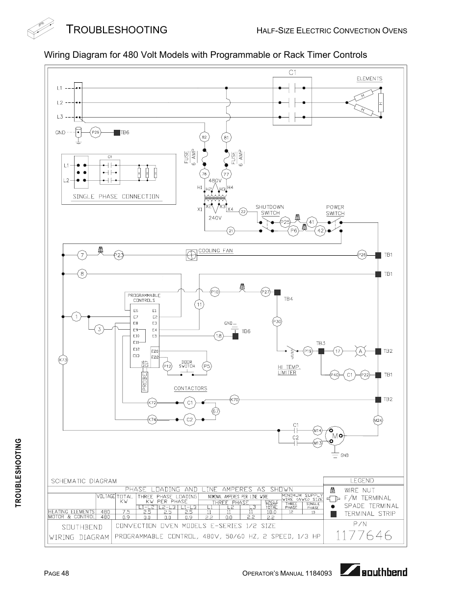 Roubleshooting | Southbend 1184093 User Manual | Page 48 / 72