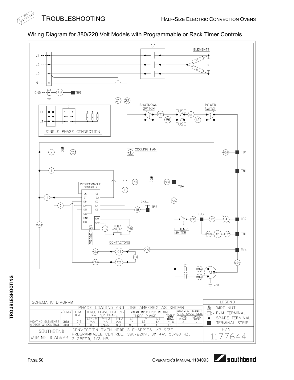 Roubleshooting | Southbend 1184093 User Manual | Page 50 / 72