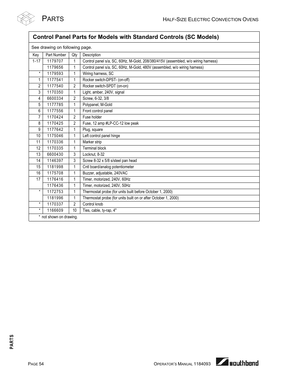 Arts | Southbend 1184093 User Manual | Page 54 / 72