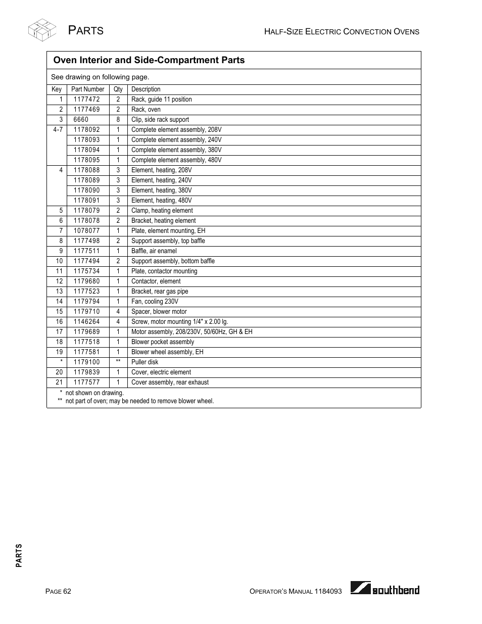 Oven interior and side-compartment parts, Arts | Southbend 1184093 User Manual | Page 62 / 72