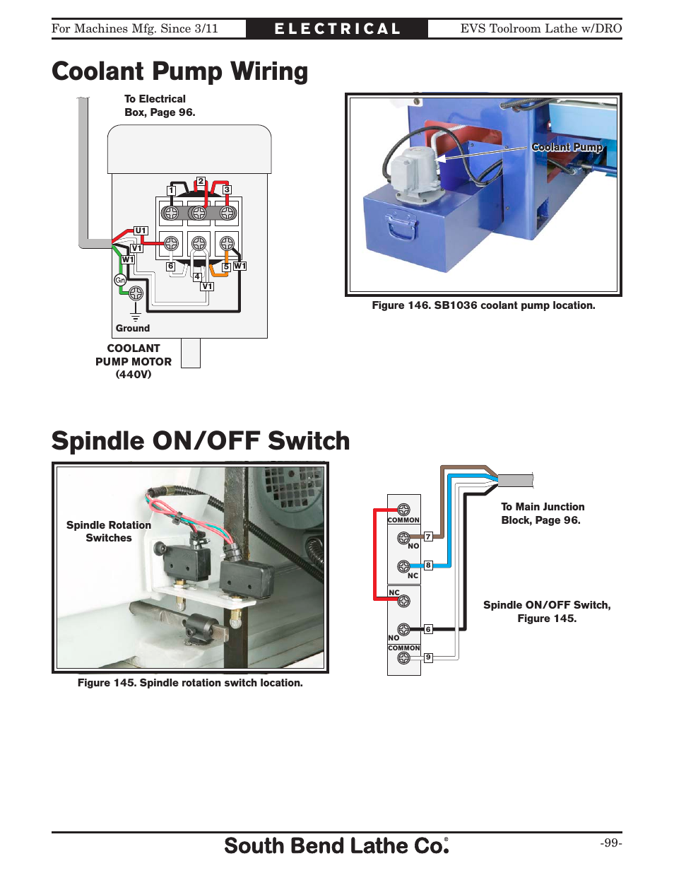 Coolant pump wiring, Spindle on/off switch, Spindle rotation and power conn- tection | Southbend EVS Tool Room lathe w/DRO SB1059F User Manual | Page 101 / 140